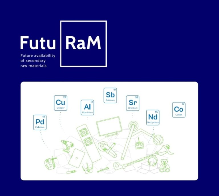 Έκθεση Futuram